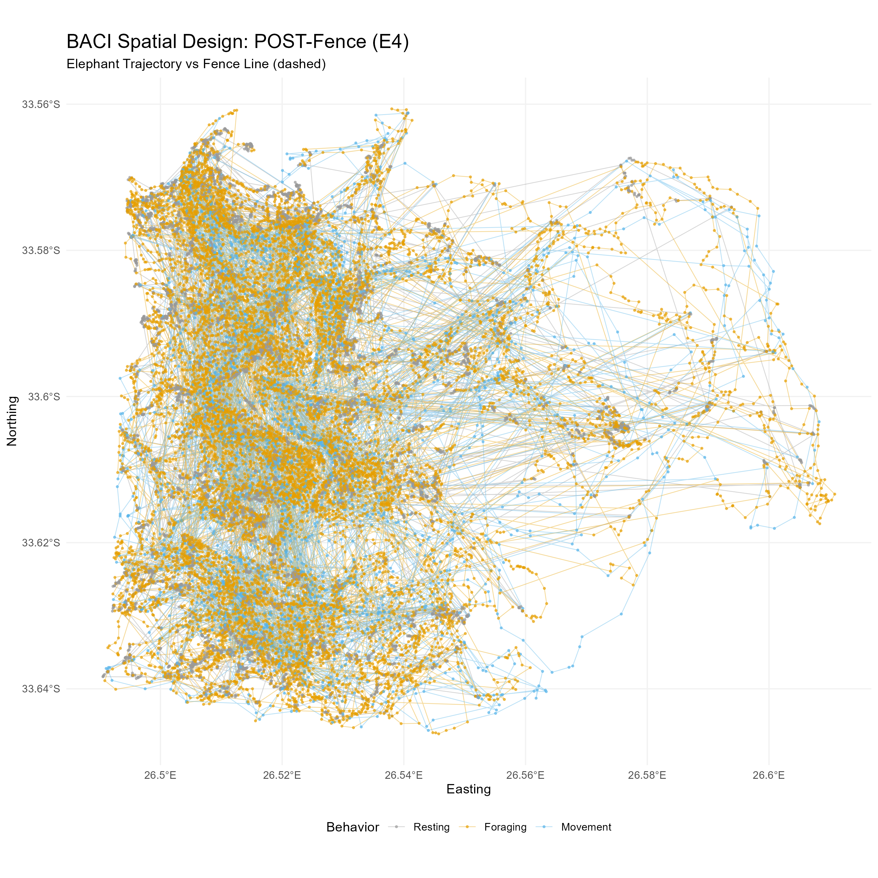 Trajectory Post
